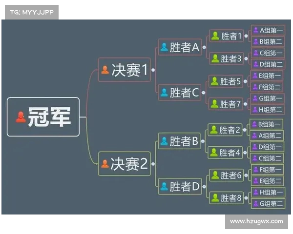 世界杯四强预测:那些强队正迎接挑战 世界杯四强预测:那些强队正迎接挑战