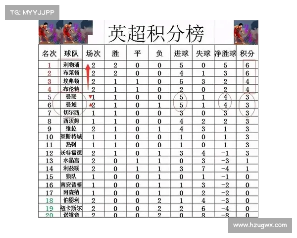 利物浦四连胜,背后的战略布置揭秘 利物浦四连胜,背后的战略布置揭秘