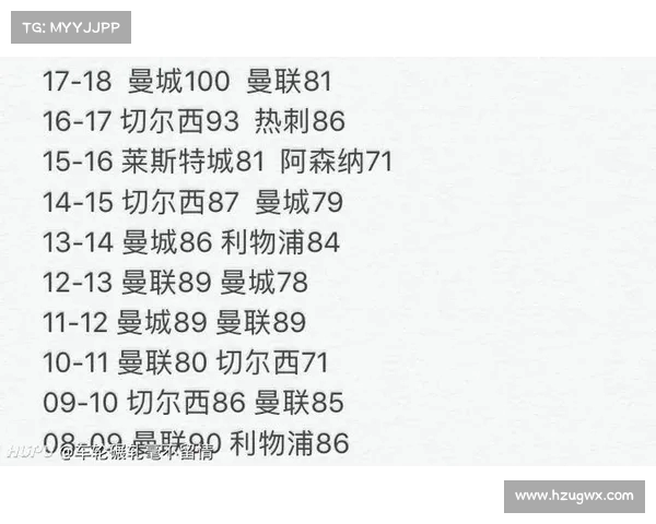 国际足球赛季结束,球队成绩如何? 国际足球赛季结束,球队成绩如何?
